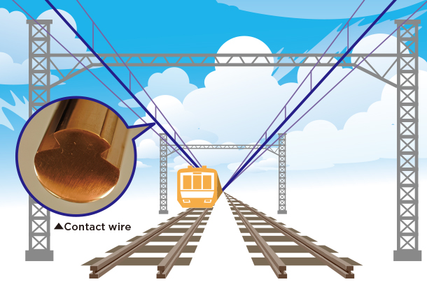 What are contact wires?