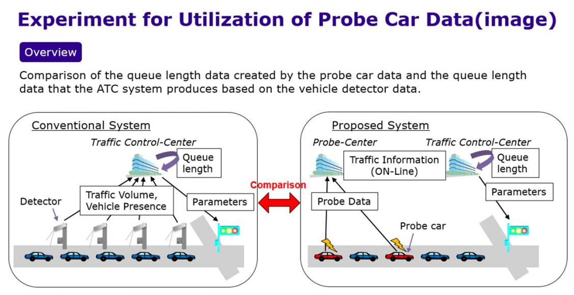 Experiment for Utilization of Probe Car Data (image)