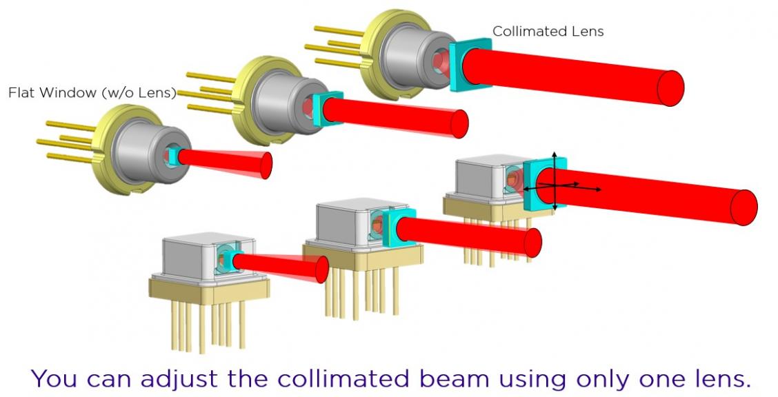 Easy Assembly: You can adjust the collimated beam using only one lens.