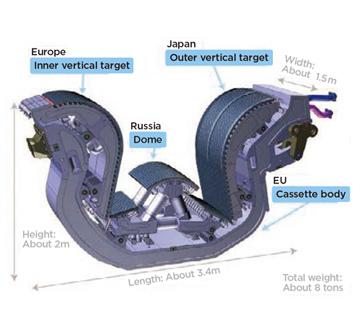 Divertor devices manufactured by each party ©ITER Organization