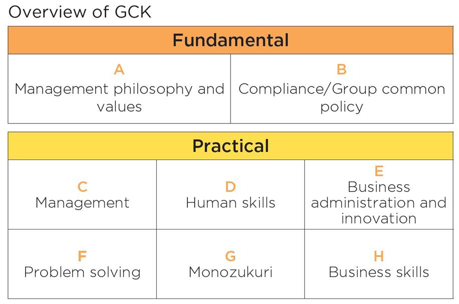 Global Common Knowledge (GCK) Project