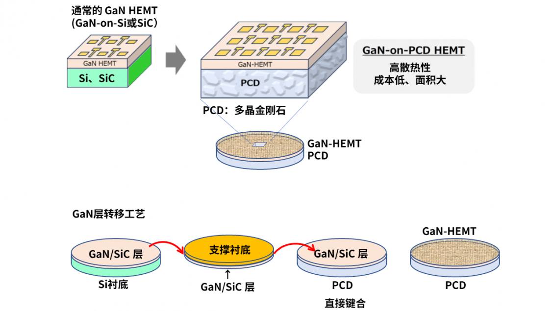 GaN-HEMT