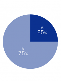 男女比
