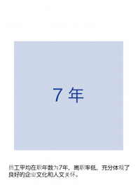 平均在职年数