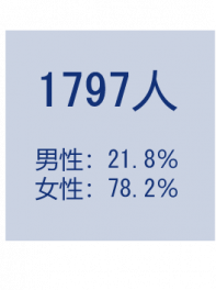 人数