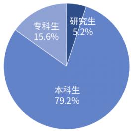 SISC②