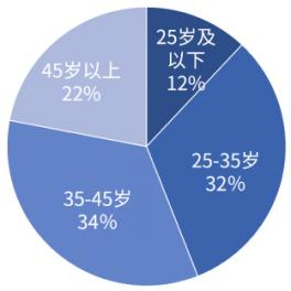 SISC③