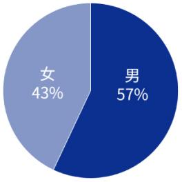 SISC_①