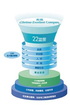 CSR基本姿态