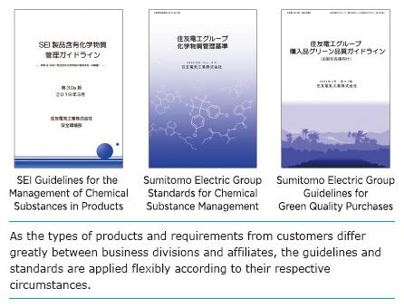 产品含有化学物质的管理