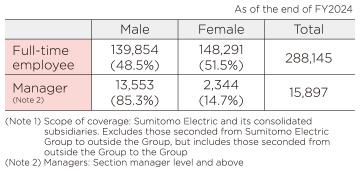 男女员工薪酬差异