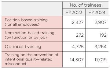 主要品质管理教育实绩