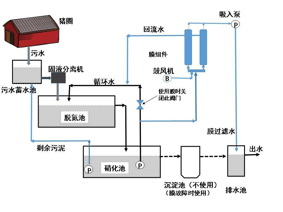 外置式简易FOREFLON™MBR装置的安装流程示例