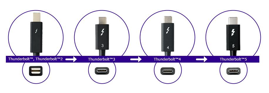 Thunderbolt™线缆接口部分的变迁
