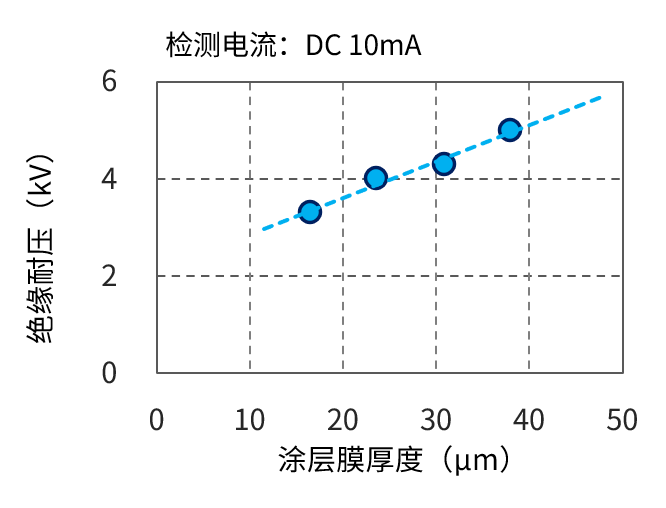 グラフ1中国語.png