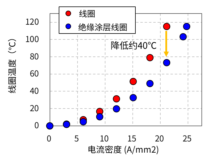 グラフ2中国語.png