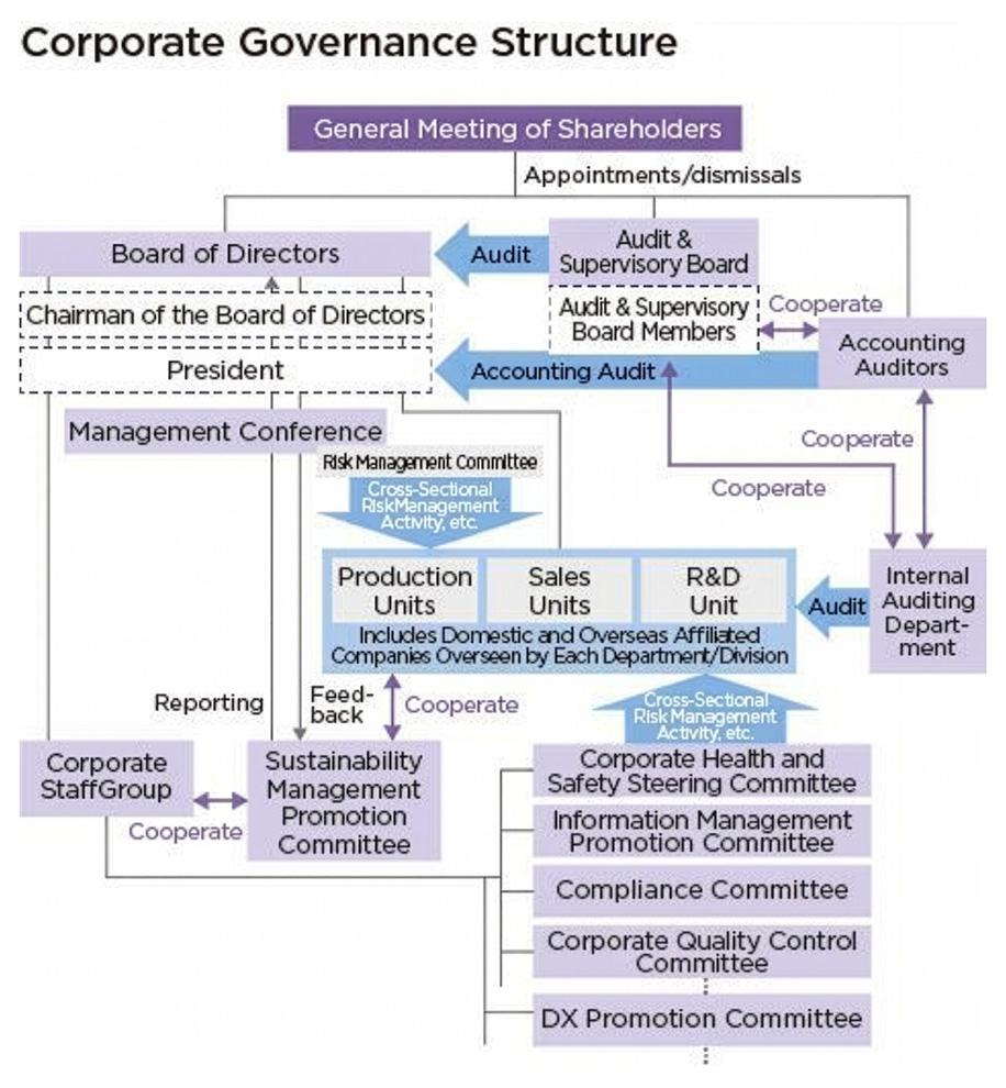 住友电工集团公司治理体制