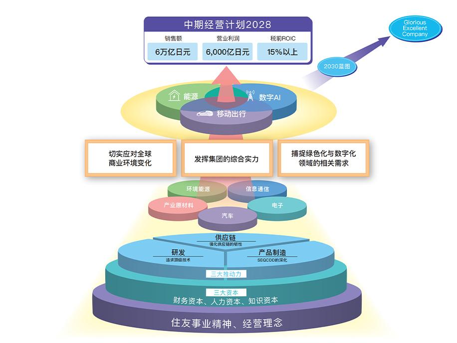 general overview