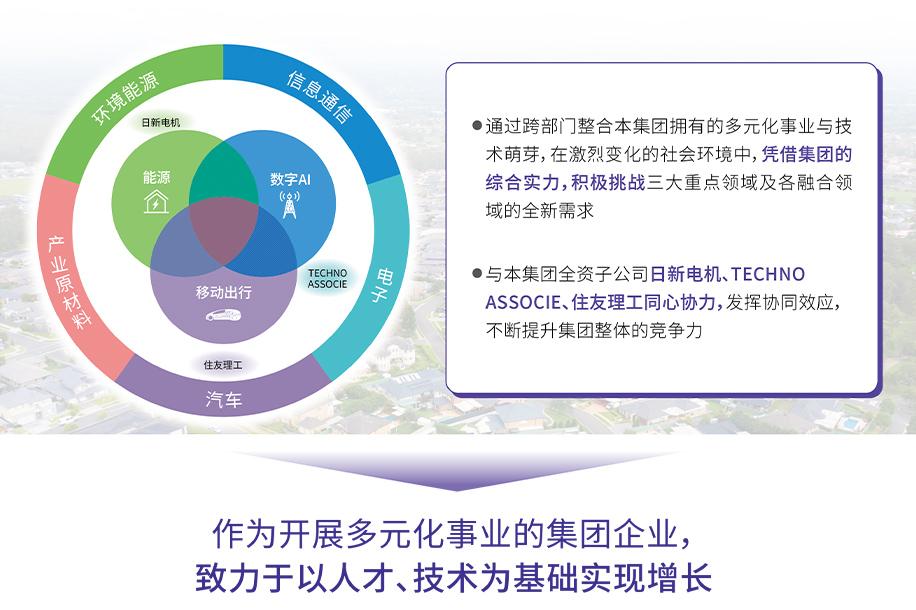 发挥集团的综合实力
