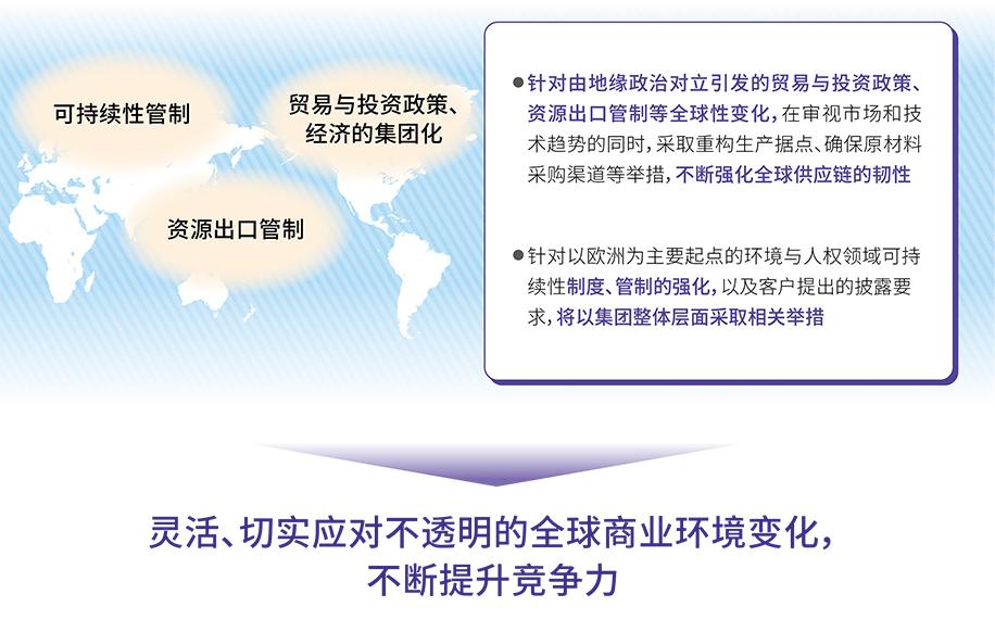 切实应对全球商业环境变化