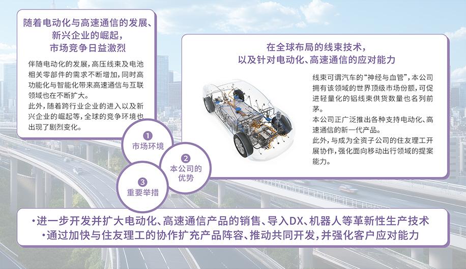 移动出行领域