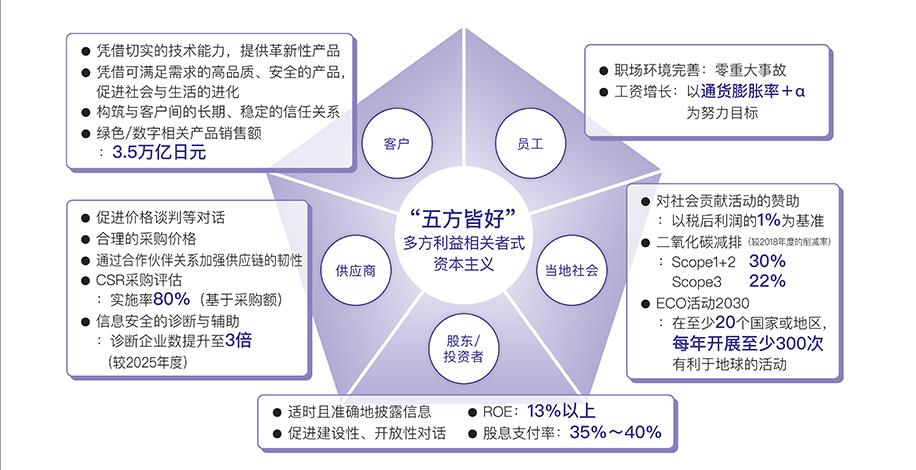 五方皆好