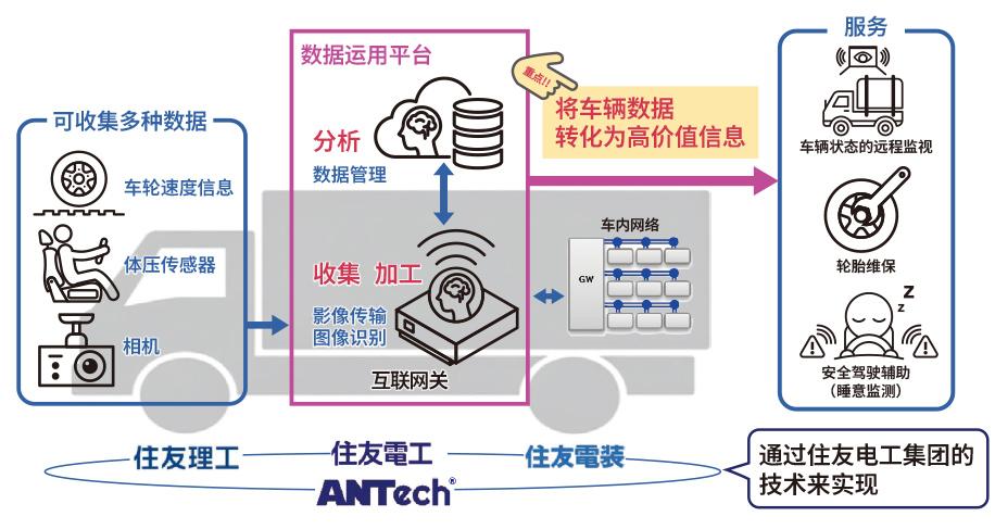 从数据中挖掘有价值信息的机制（基础）