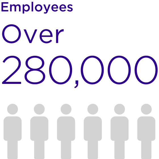 Employees Over 280,000