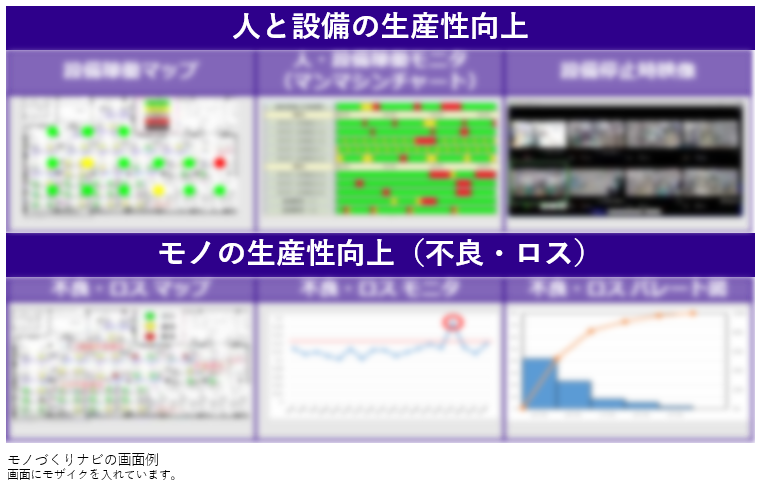 全社DX計画部門DX計画と全社DX基盤 | 住友電工