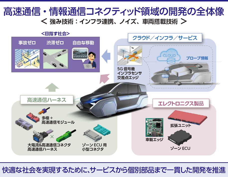 CASEが創る未来。住友電工が描く自動車とその社会（5） | 住友電工