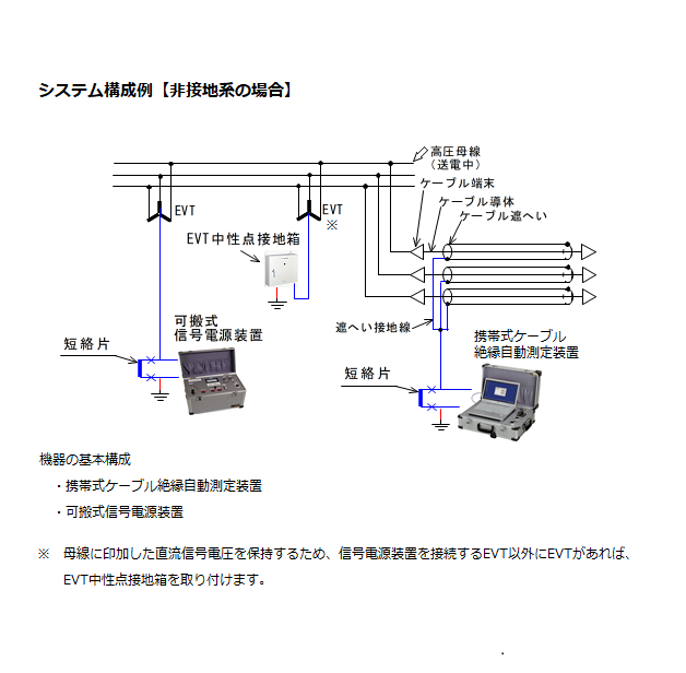 産業用電線・ケーブル | 住友電工