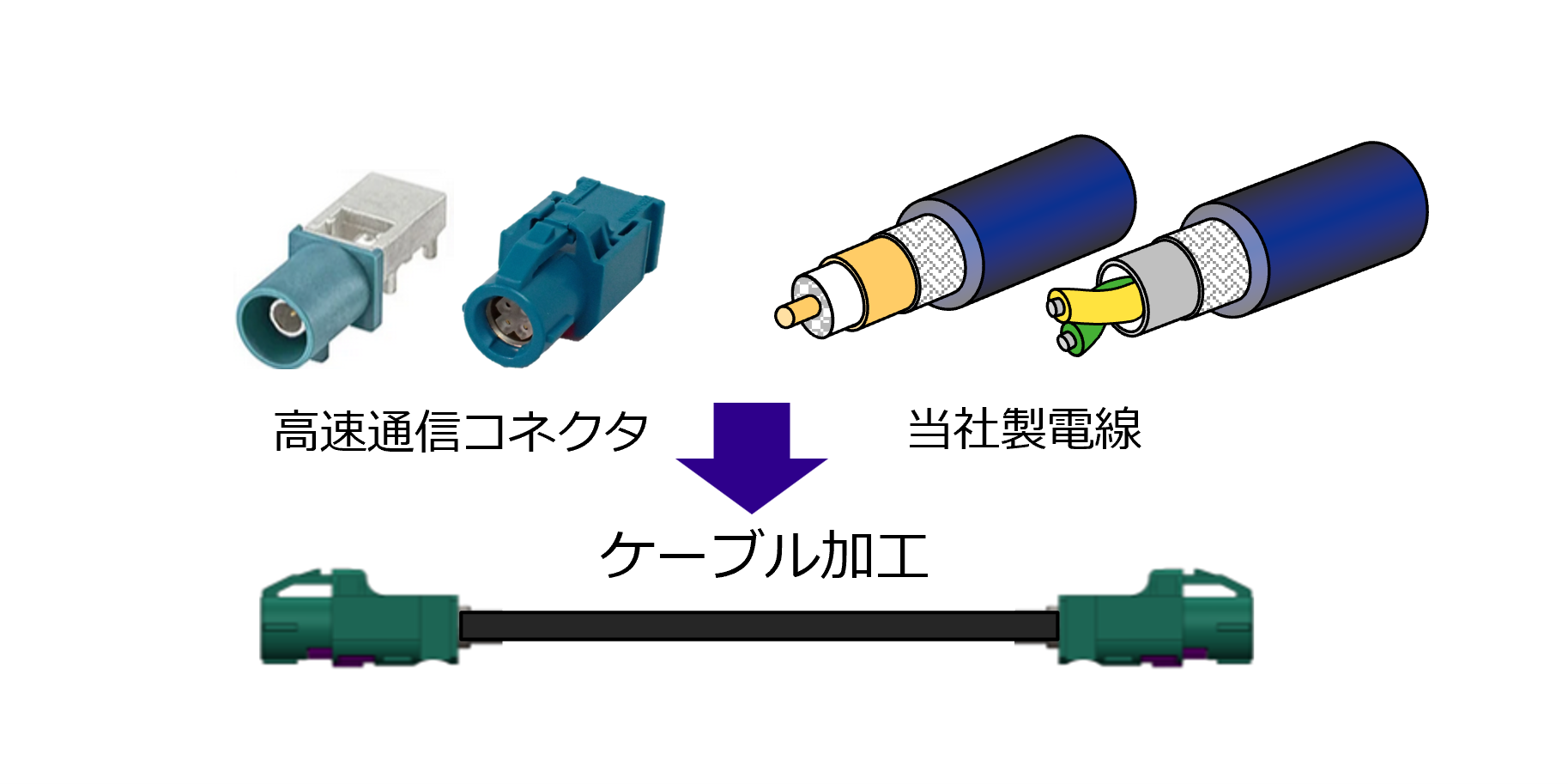 高速通信コネクタと当社製電線のケーブル加工