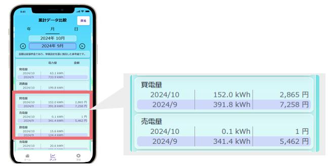 データ比較機能