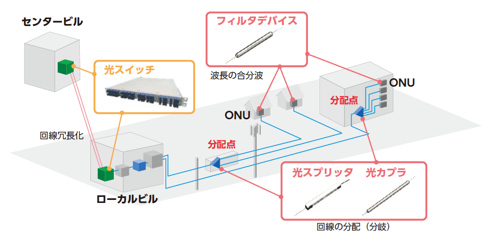 適用例