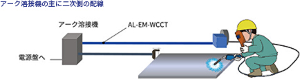 高強度アルミ導体溶接用ケーブル「AL-EM-WCCT」