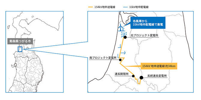 ウィンドファームつがる
