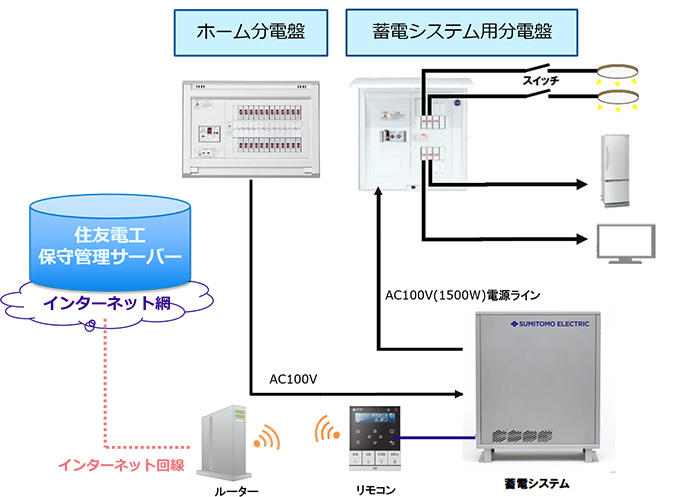 システム構成図