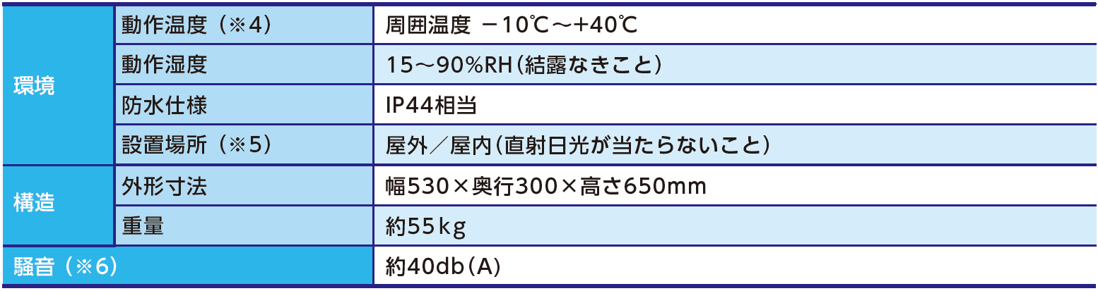 一般仕様（本体）