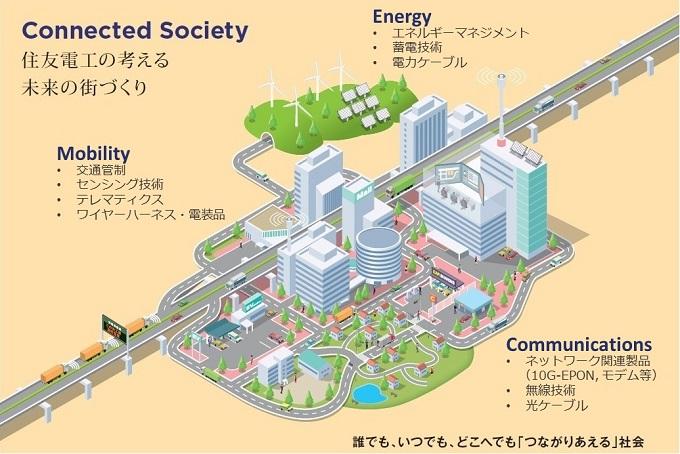 「第26回 ITS世界会議シンガポール2019」に出展