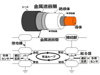 図1．遮蔽層伝送の概要