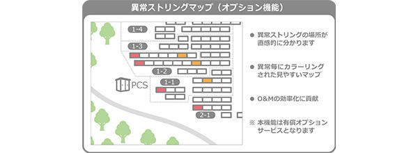 異常ストリングマップ