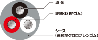 SF-2PNCT（高難燃仕様）断面図