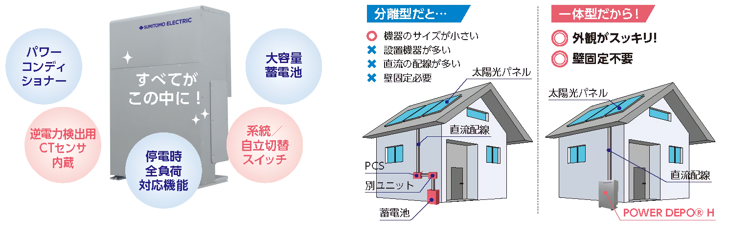 太陽光ハンファQセルズ太陽光発電システムカラーモニター&電力