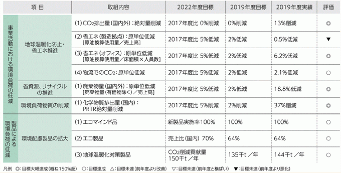 過去の実績