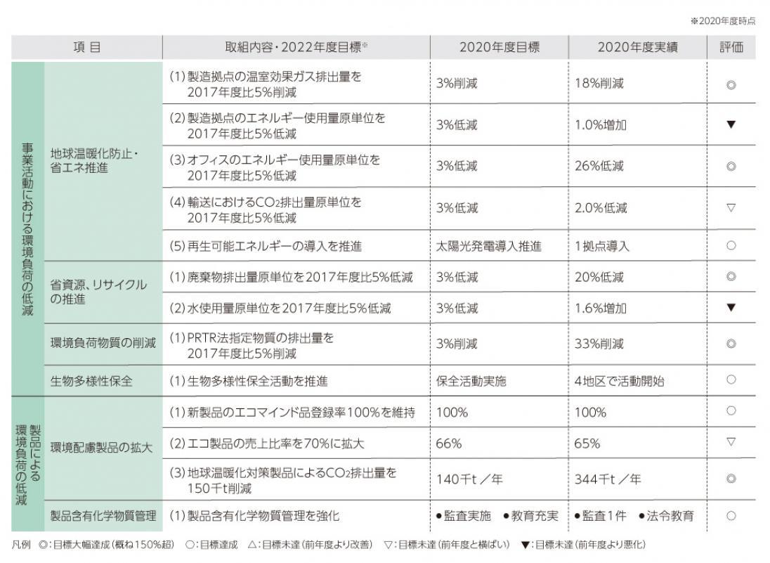 過去の実績
