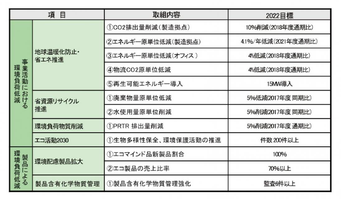 action_eco_22
