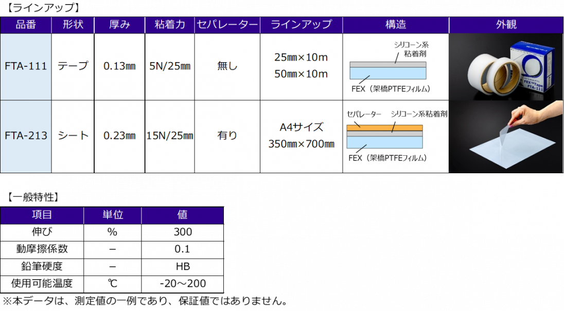 FEX®テープラインアップ・特性