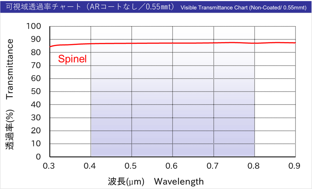 可視域透過率チャート