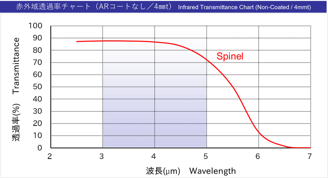 赤外域透過率チャート