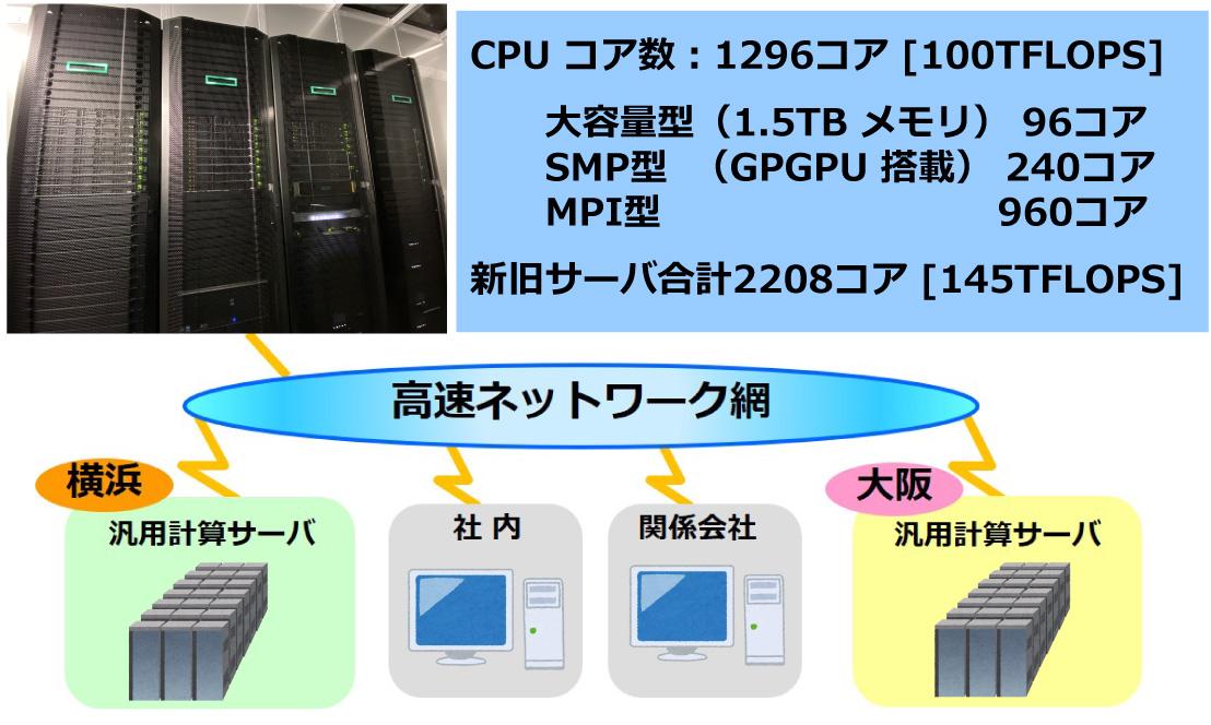 コンピュータによる構造工学講座〈I-3 B〉エネルギ原理入門